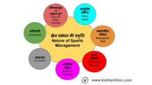 Nature of Sports Management