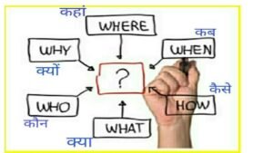 Planning starts with asking and answering the Qustions like What, Why, When, Where ........