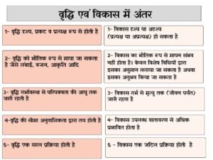 Difference Between Growth & Development