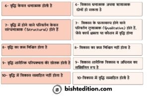 Difference Between Growth & Development