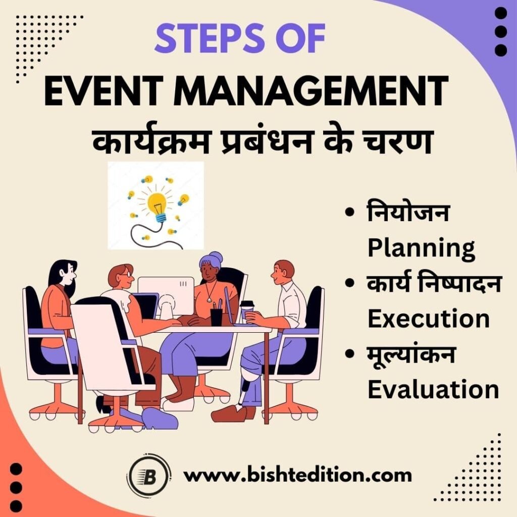 Steps of Event Management