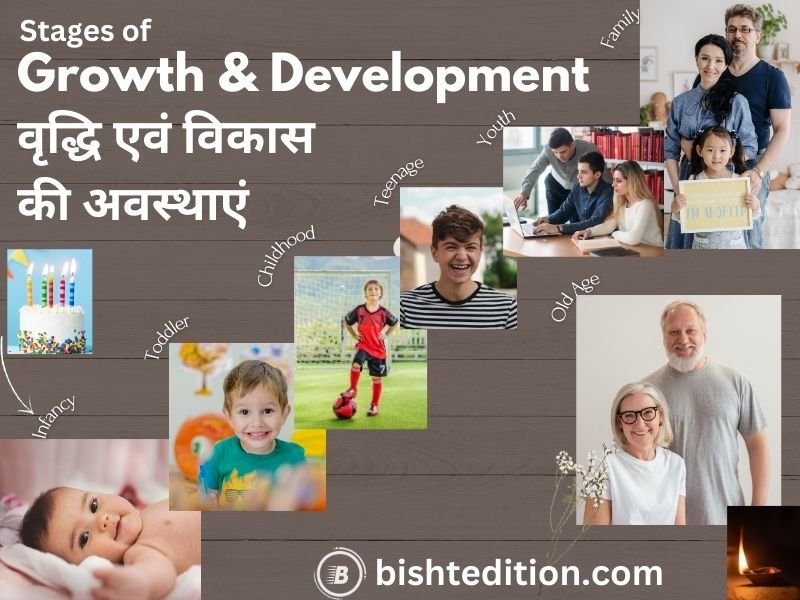 Stages of Growth & Development