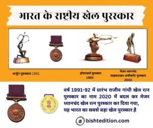 India's National Sports Awards