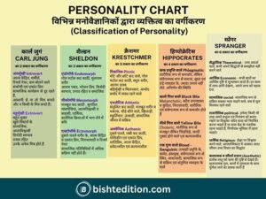 personality chart