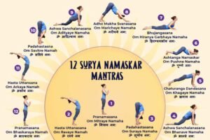 12 Surya namaskar mantra 1024x683 1